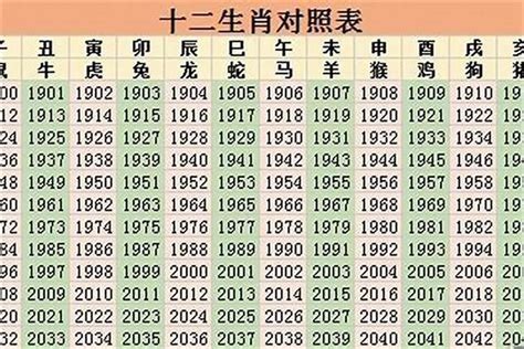 1980年 生肖|1980年是什么年：详解1980年的生肖及划分方法